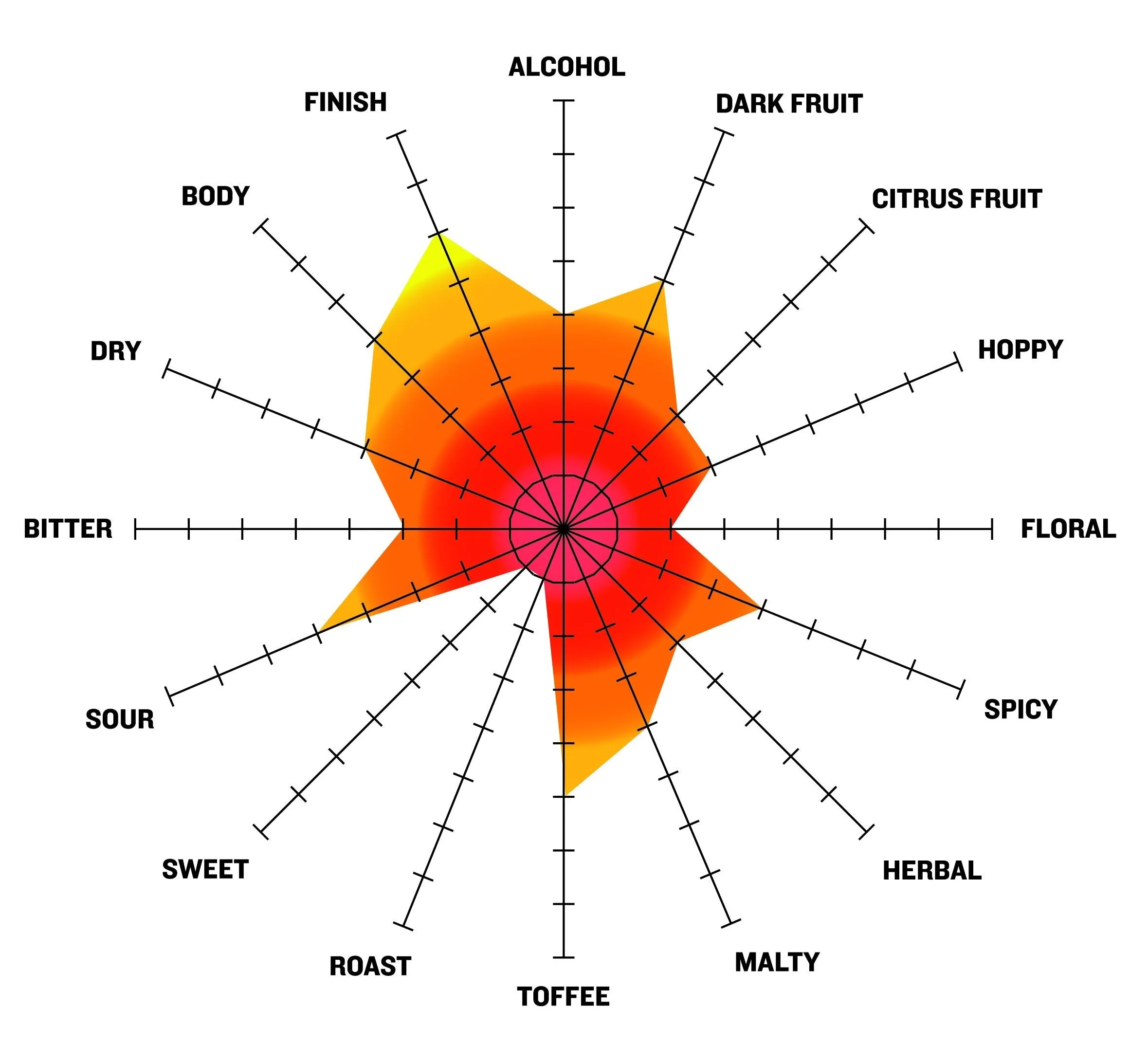 Fruit Stand Wheat All Grain Beer Recipe Kit