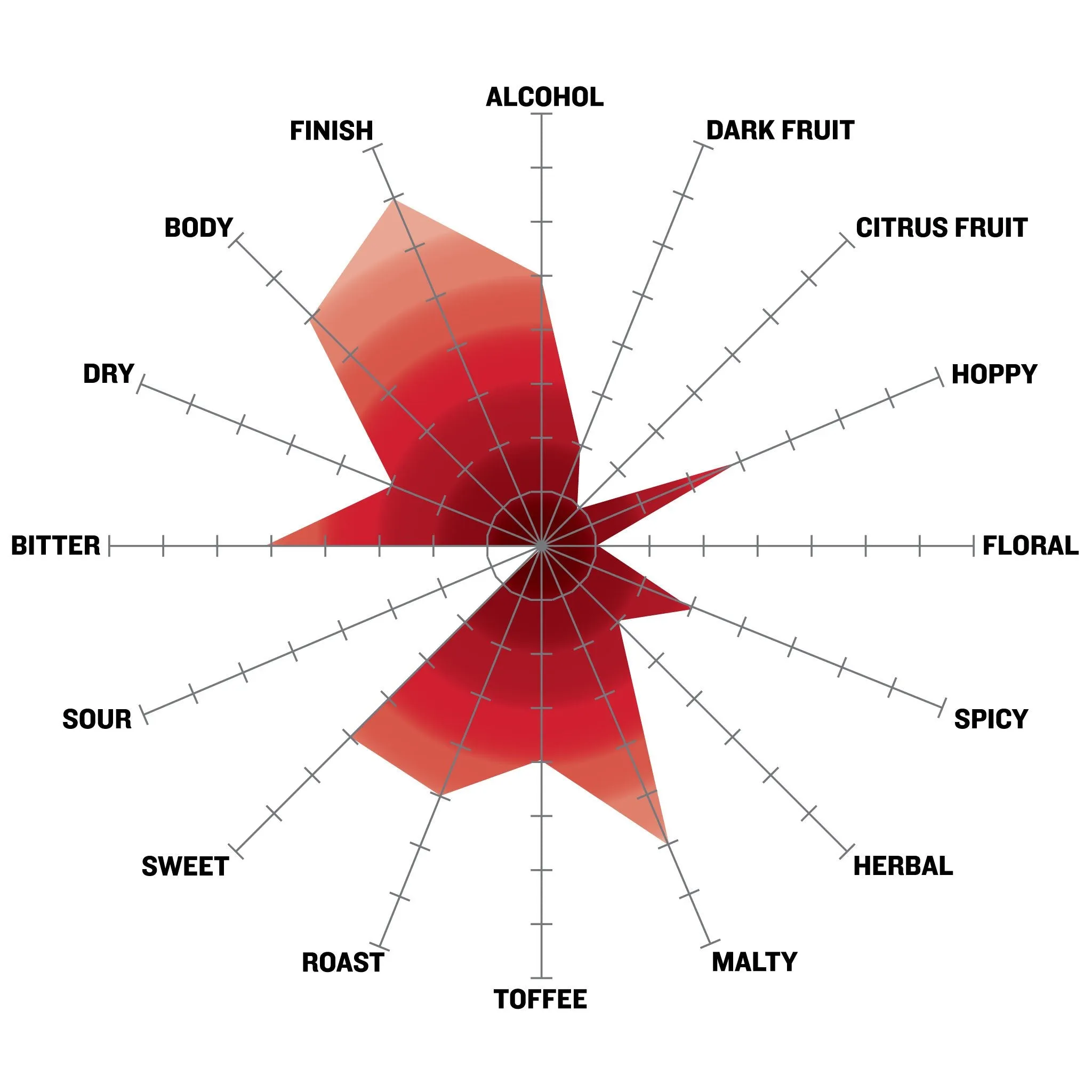 Sweet Tooth Pastry Stout Extract Beer Recipe Kit